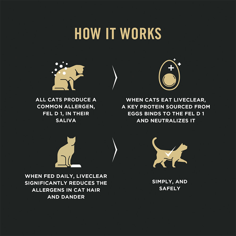 feline-live-clear-turkey-fb3.png