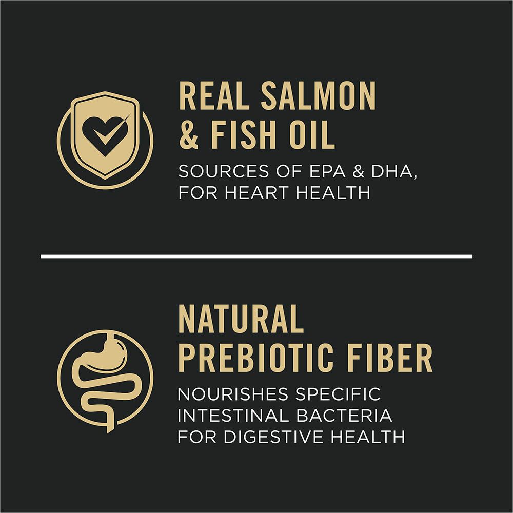pro_plan_sensitive_skin_stomach_dry_dog_food_salmon_fish_oil_prebiotic_fiber.jpg