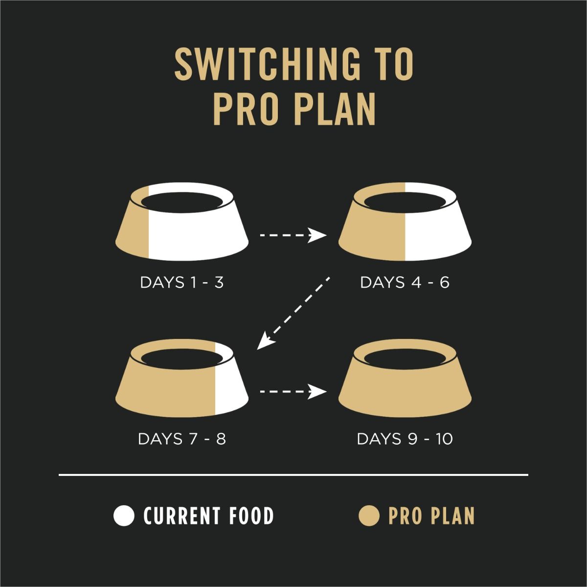 purina-pro-plan-sensitive-skin-stomach-development-large-breed-salmon-rice-dry-puppy-food-tansition.jpg